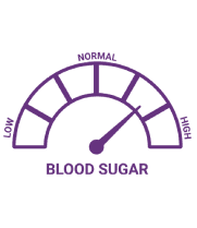 Determining the risks associated with diabetes